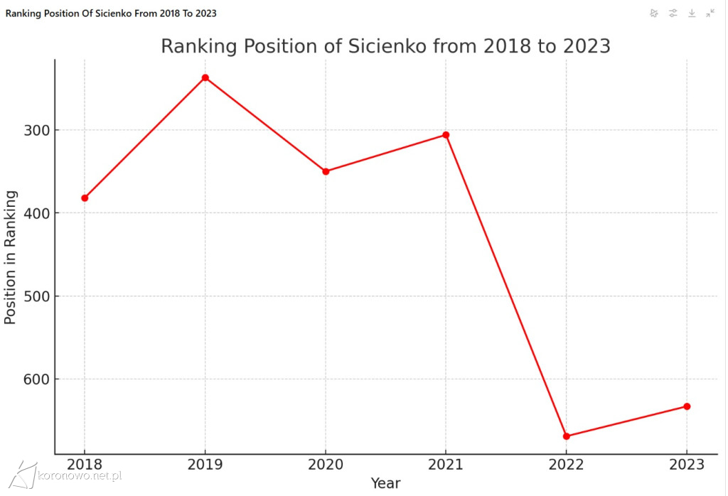 Znamy ranking najbogatszych samorządów. Jak wypada Koronowo na tle innych gmin?